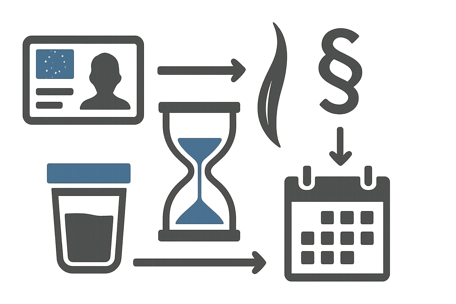 Symbolgrafik mit Sanduhr, Haarsträhne, Urinbecher und Kalender-Icon als Darstellung von Abstinenzdauer und Nachweisen, ohne Text.