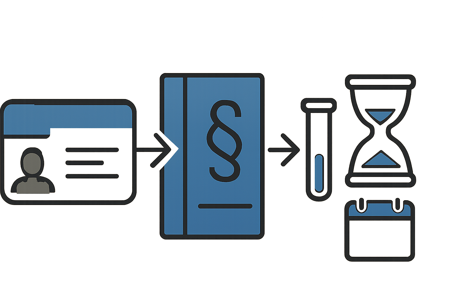 Symbolische Illustration: EU‑Führerscheinkarte, Aktenordner und Sanduhr, Ablauficons ohne Text