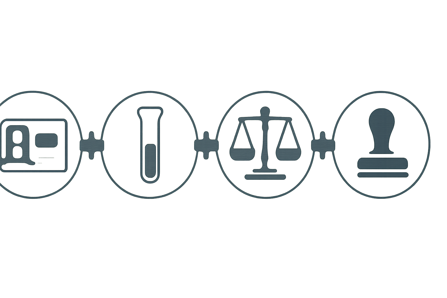 Vier runde Symbole – Aktenordner, Reagenzglas, Waage, Stempel – durch Pfeile verbunden als Prozesskette ohne Text.