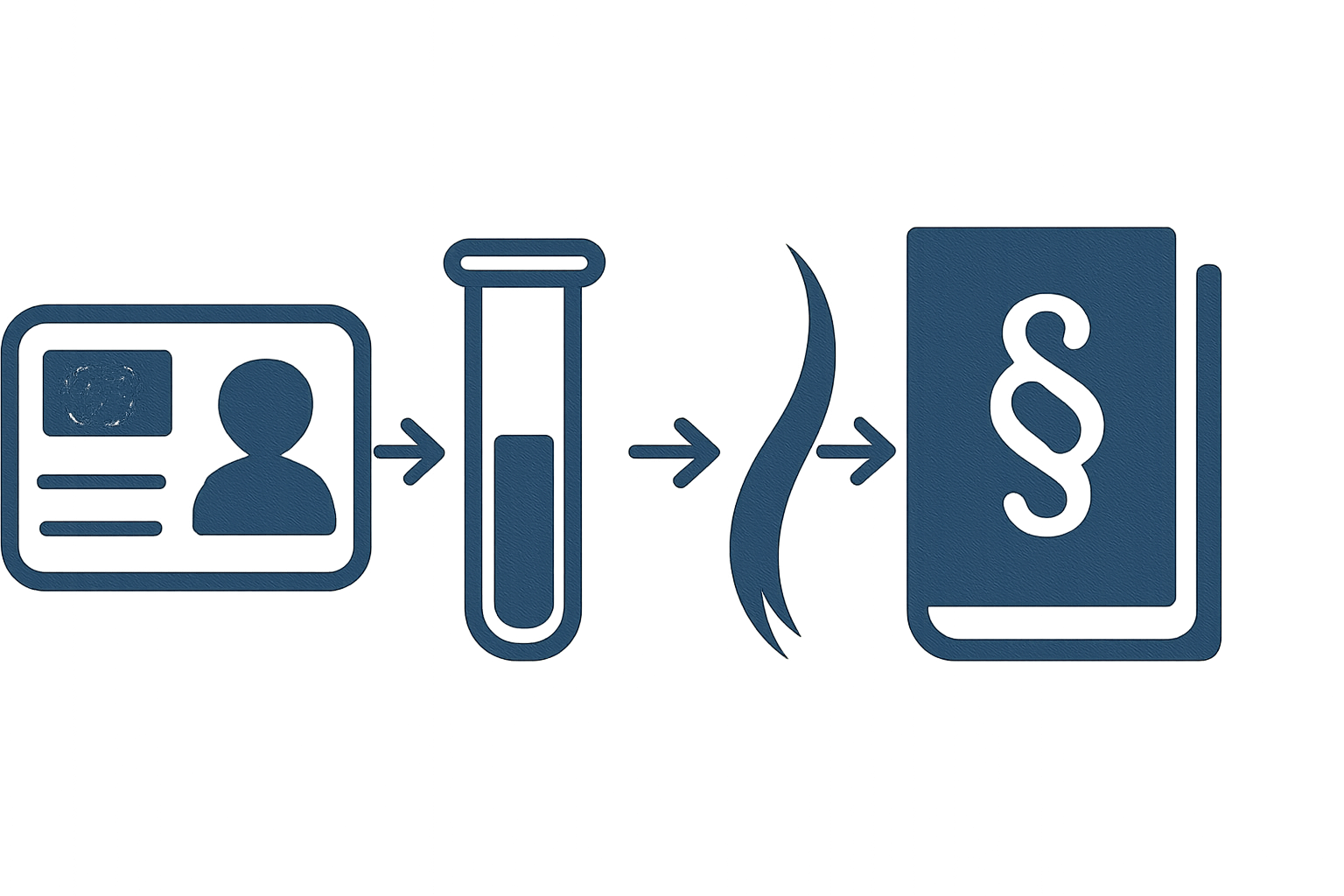 Icon-Reihe mit Reagenzglas, Haarsträhne und Aktenordner, verbunden durch Pfeile – symbolisiert forensische Abstinenznachweise und Aktenführung.