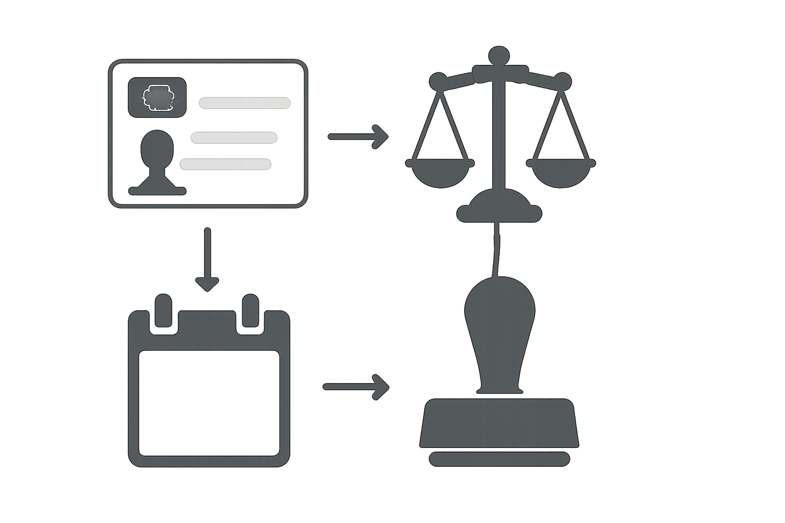 Symbolische Sequenz mit Aktenordner, Waage, Kalender-Icon und Stempel-Form, durch Pfeile verbunden, ohne Text.