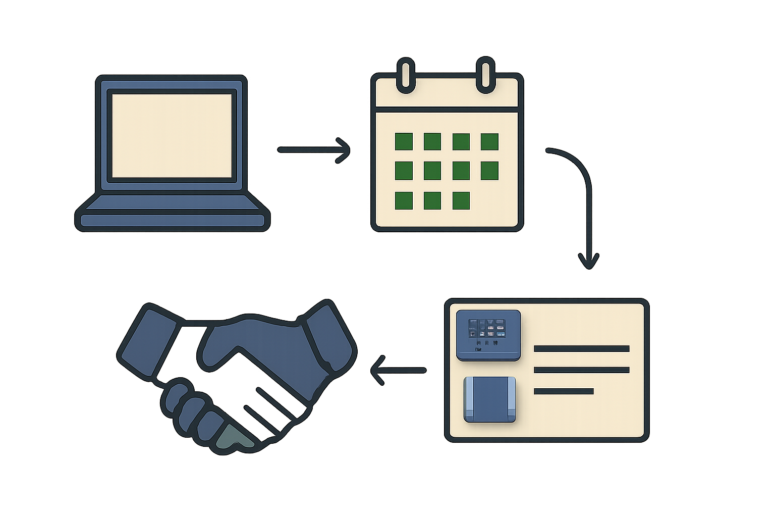 Symbolische Icons Laptop, Kalender, Handschlag und EU-Führerschein, verbunden durch Pfeile als Prozess der Kurswahl.