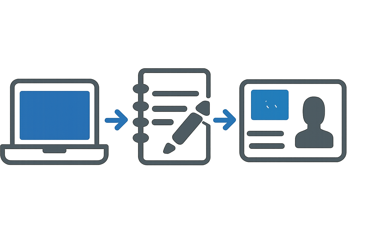 Drei Icons: Laptop, Notizblock, EU‑Führerschein‑Karte, symbolisch für Online‑MPU‑Vorbereitung, ohne Text.